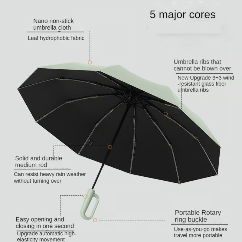 2024 Automatic Windproof Umbrella